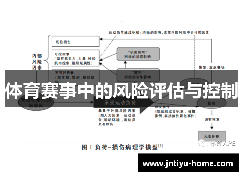 体育赛事中的风险评估与控制